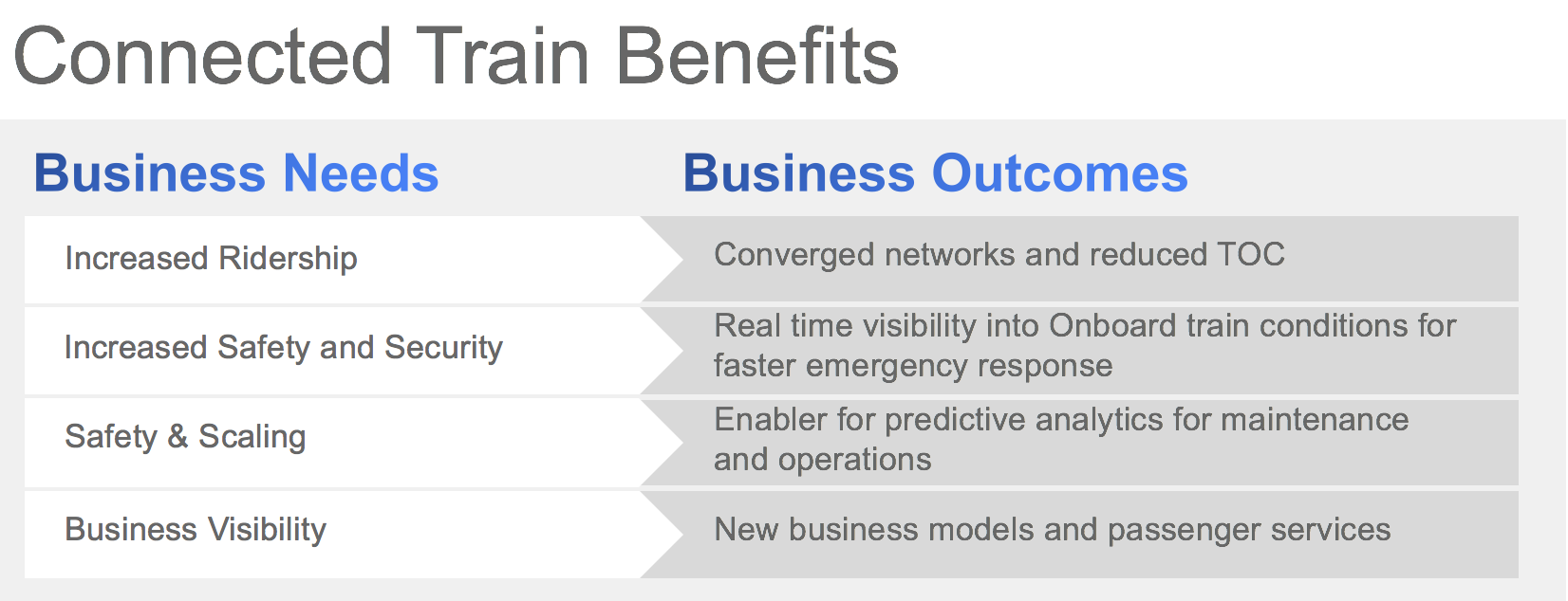 bulleted list of both business needs and business outcomes