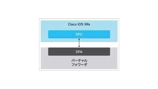 Cisco IOS XRv 9000 ルータ