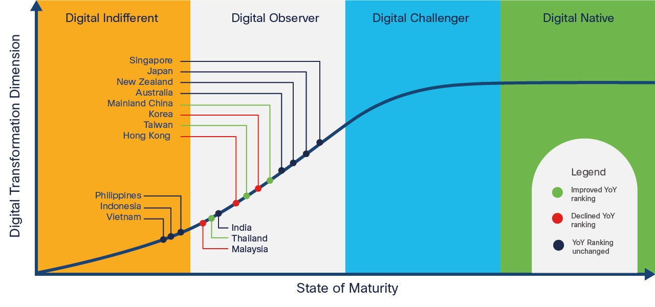 digital-maturity-smb-large-new