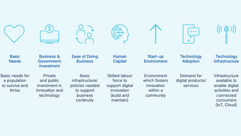 A holistic model for Australia 