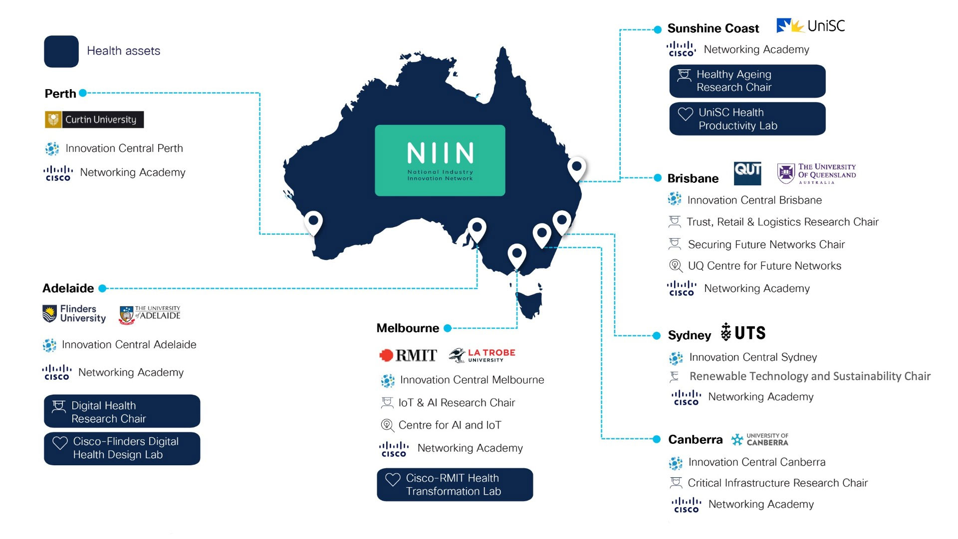 The Role of the NIIN 