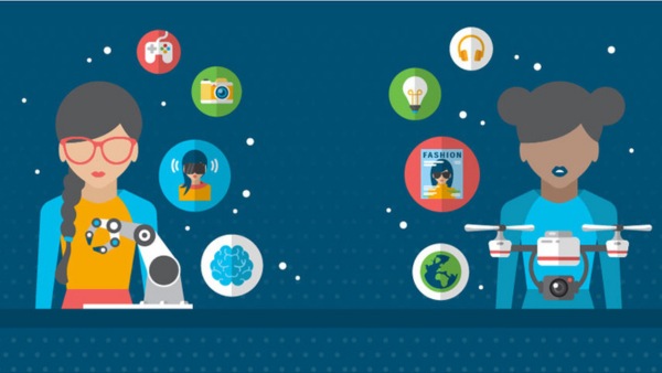 The power of predictive modeling