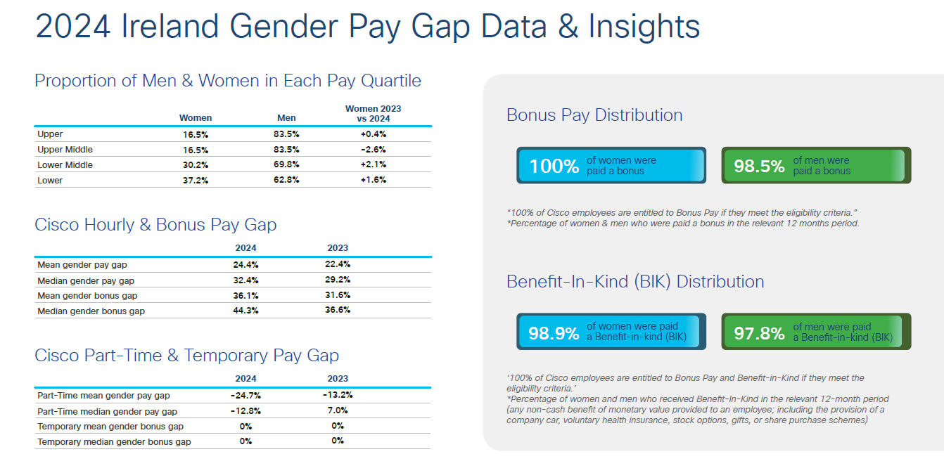 pay-gap-data-and-insights-fy24-1342x673