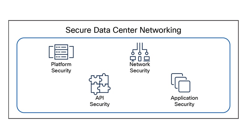 data-center-800x450