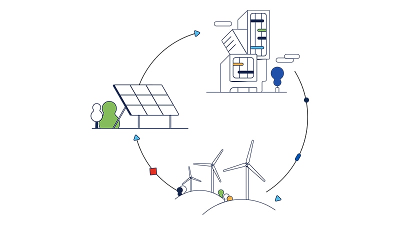 Sustainability goals