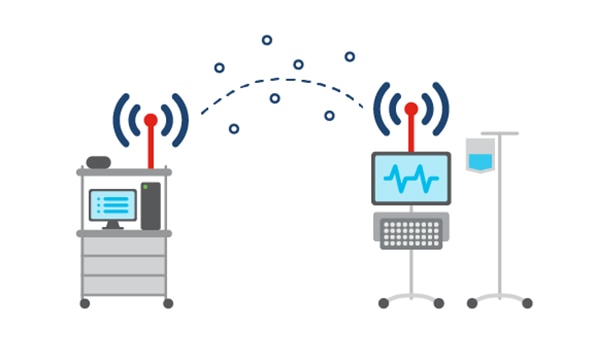 Smart hospitals and alternate care sites 