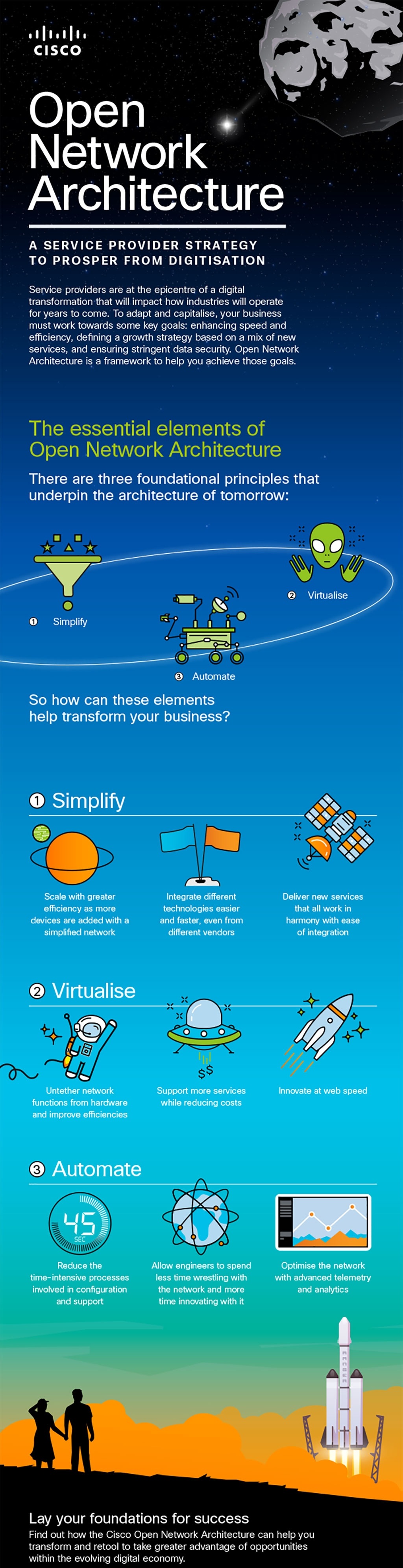 Open Network Architecture A service provider strategy to prosper from