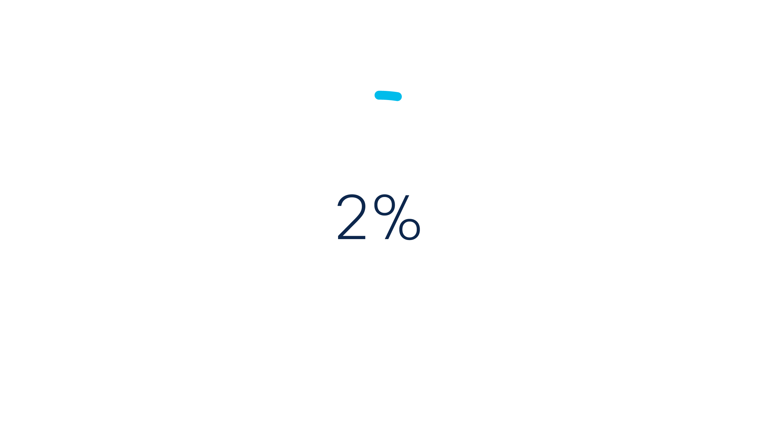 2%