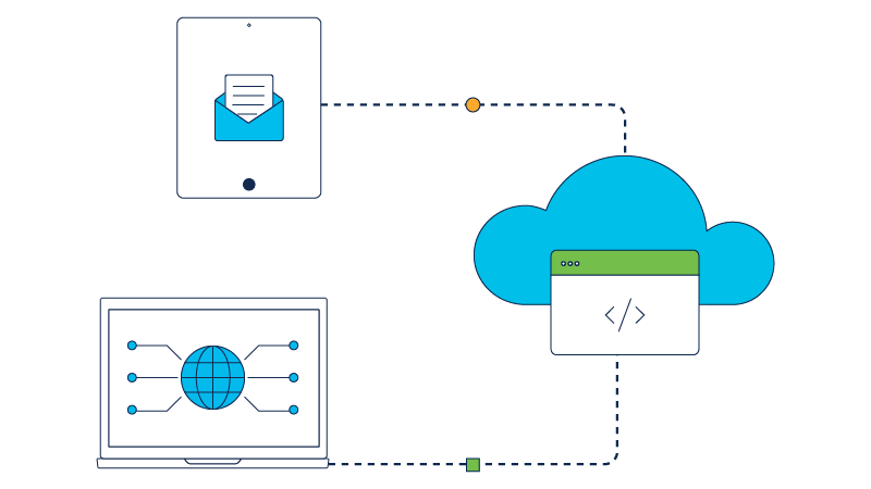 Multicloud applications