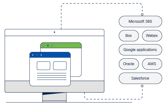 Enhanced experience for top business applications