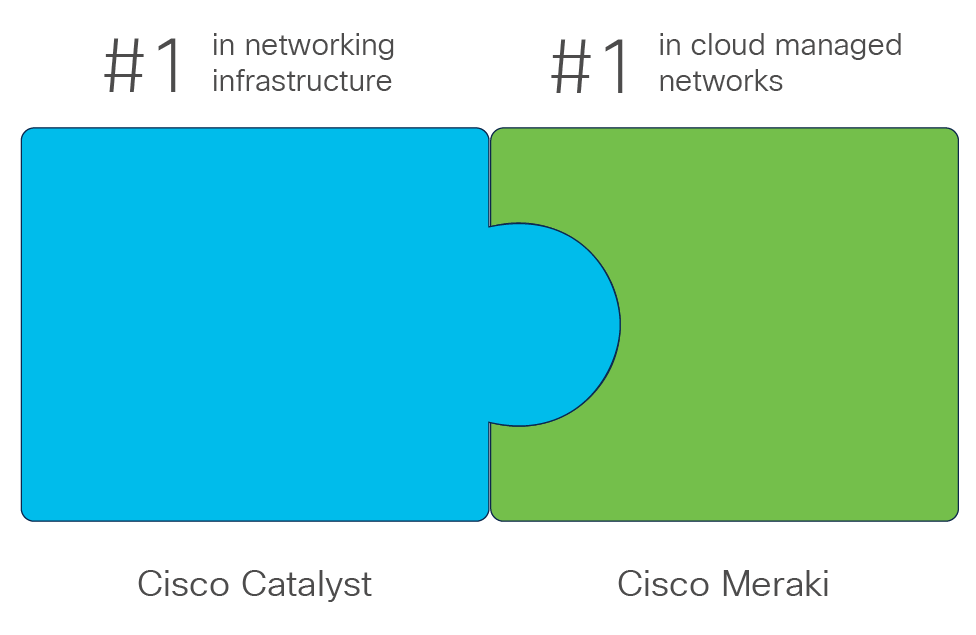 More power, less complexity