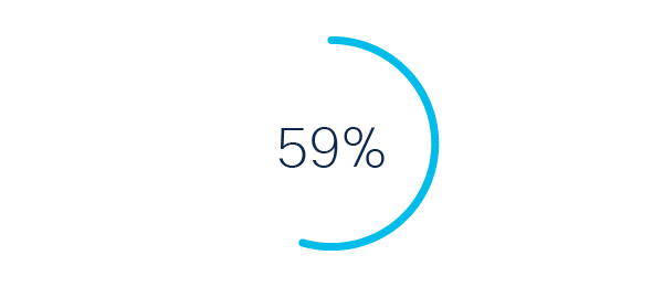 59%