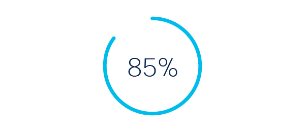 85%