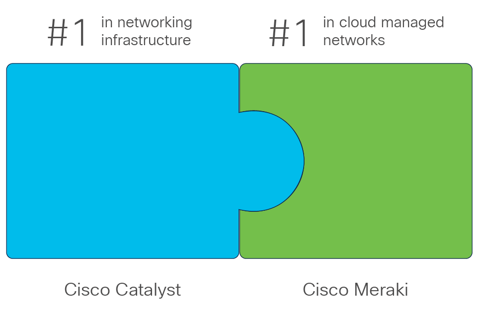 More power, less complexity