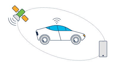 Connected vehicles