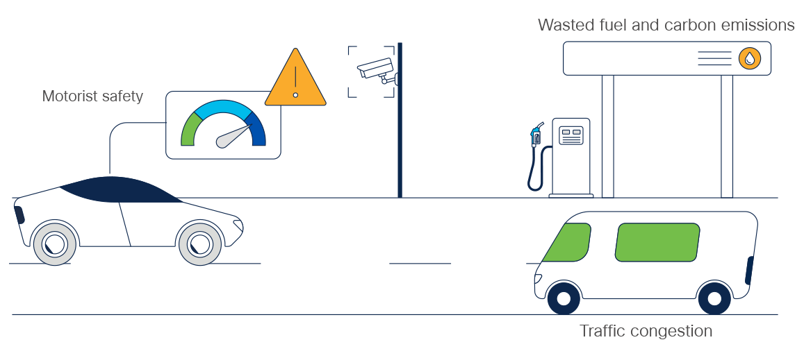 Today’s transportation challenges