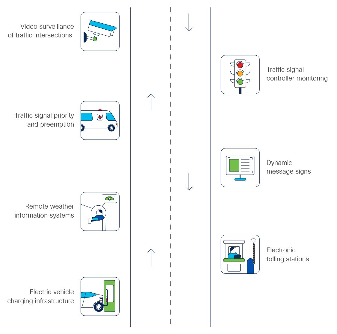 Cisco’s complete industrial networking portfolio