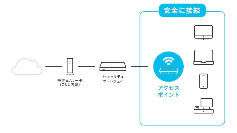 Meraki Go アクセスポイント - Cisco