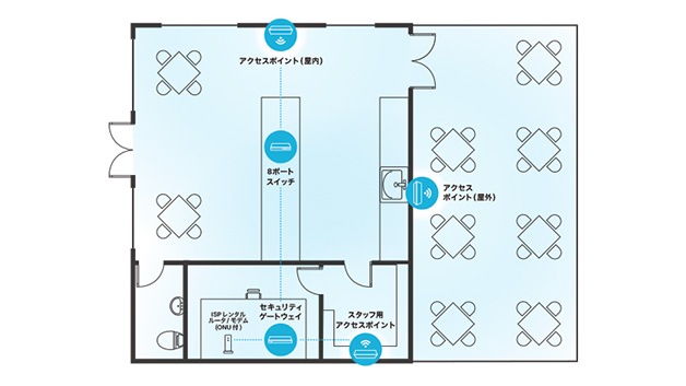 店鋪での万全な設置例