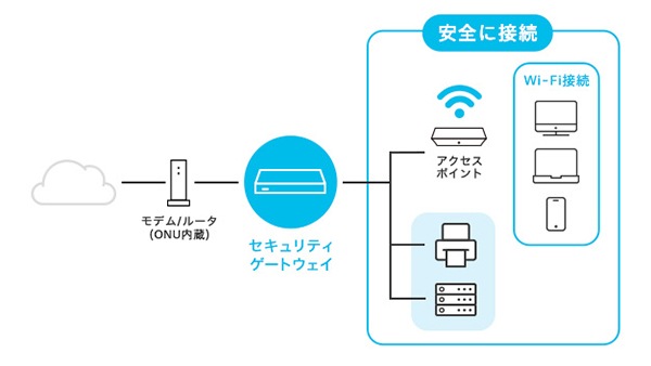 サイバー脅威から会社を守る