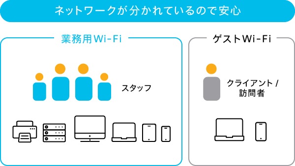 スタッフ、クライアント、訪問者を分けて守る