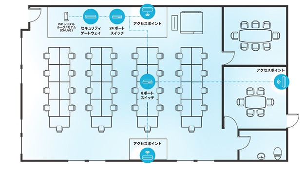 オフィスでの最適な設置例