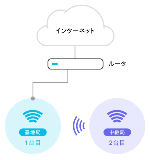 Wifi-Guide