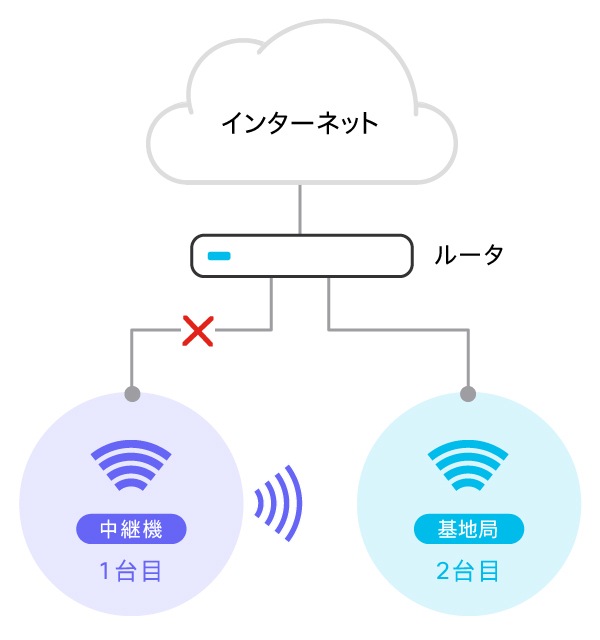 Wifi-Guide