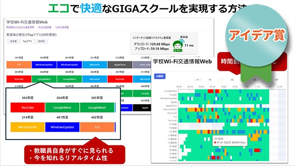 NTT ビズリンク