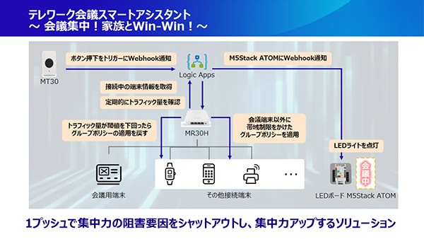 FNETS デジソリ