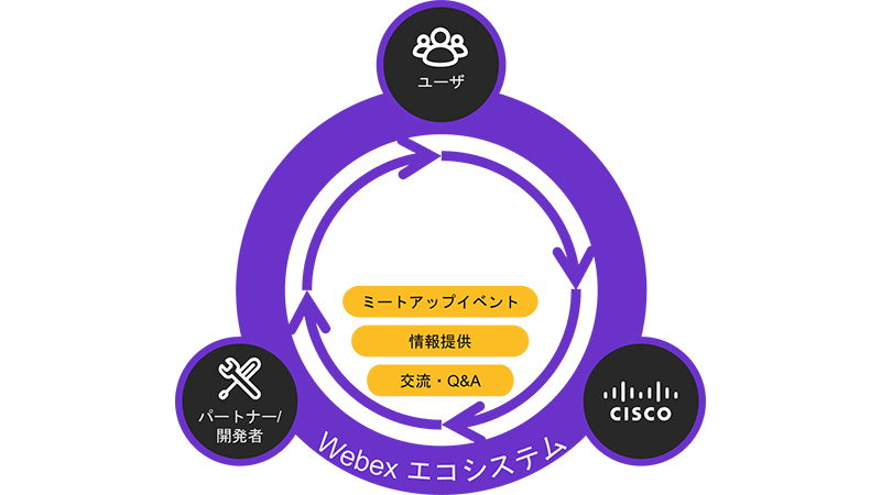 Webex を使い倒したい仲間を募集しています。