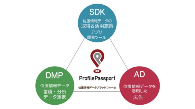 株式会社ブログウォッチャー