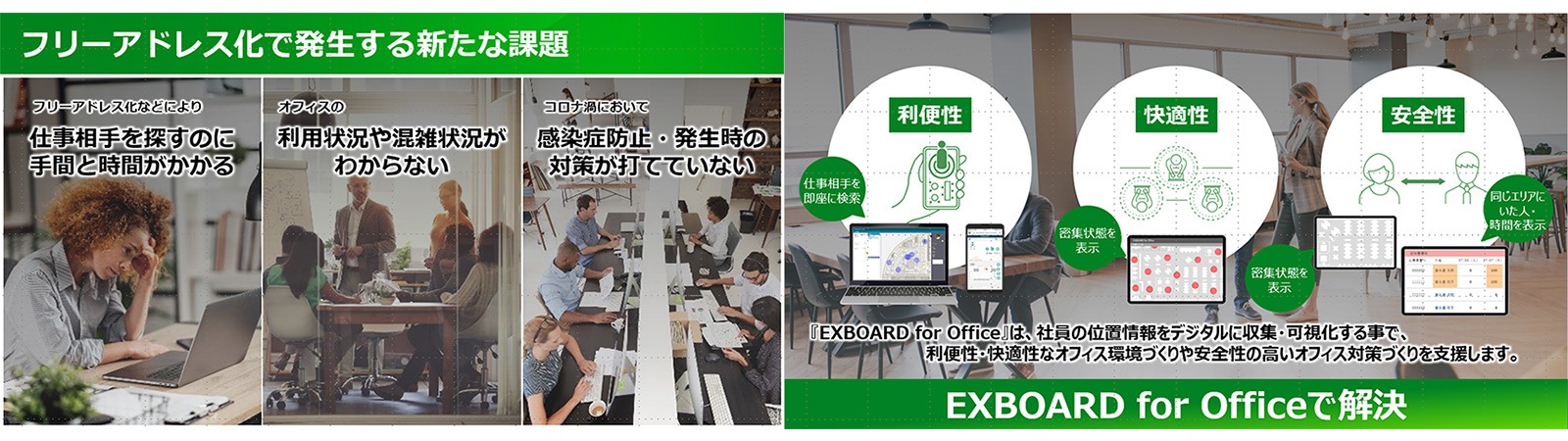 Fujitsu 位置情報活用支援ソフトウェア EXBAORD（イーエックスボード）