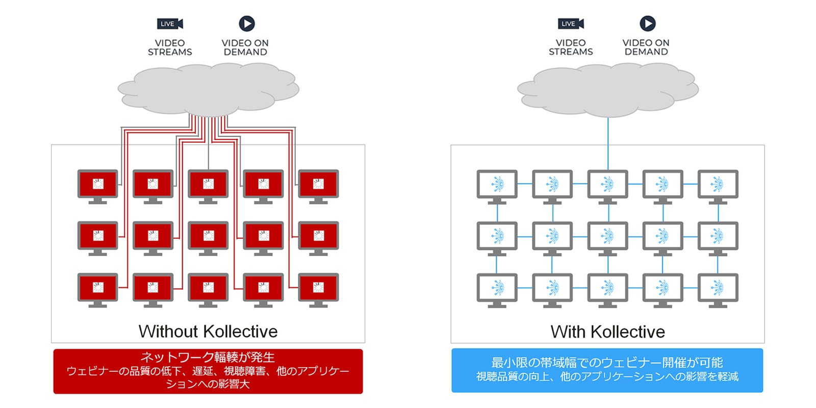 Kollective ECDN（コレクティブ イーシーディーエヌ）
