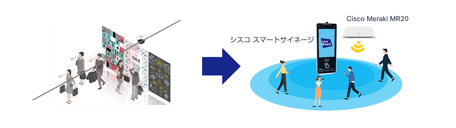 LIVE BOARD Network （ライブボードネットワーク ）
