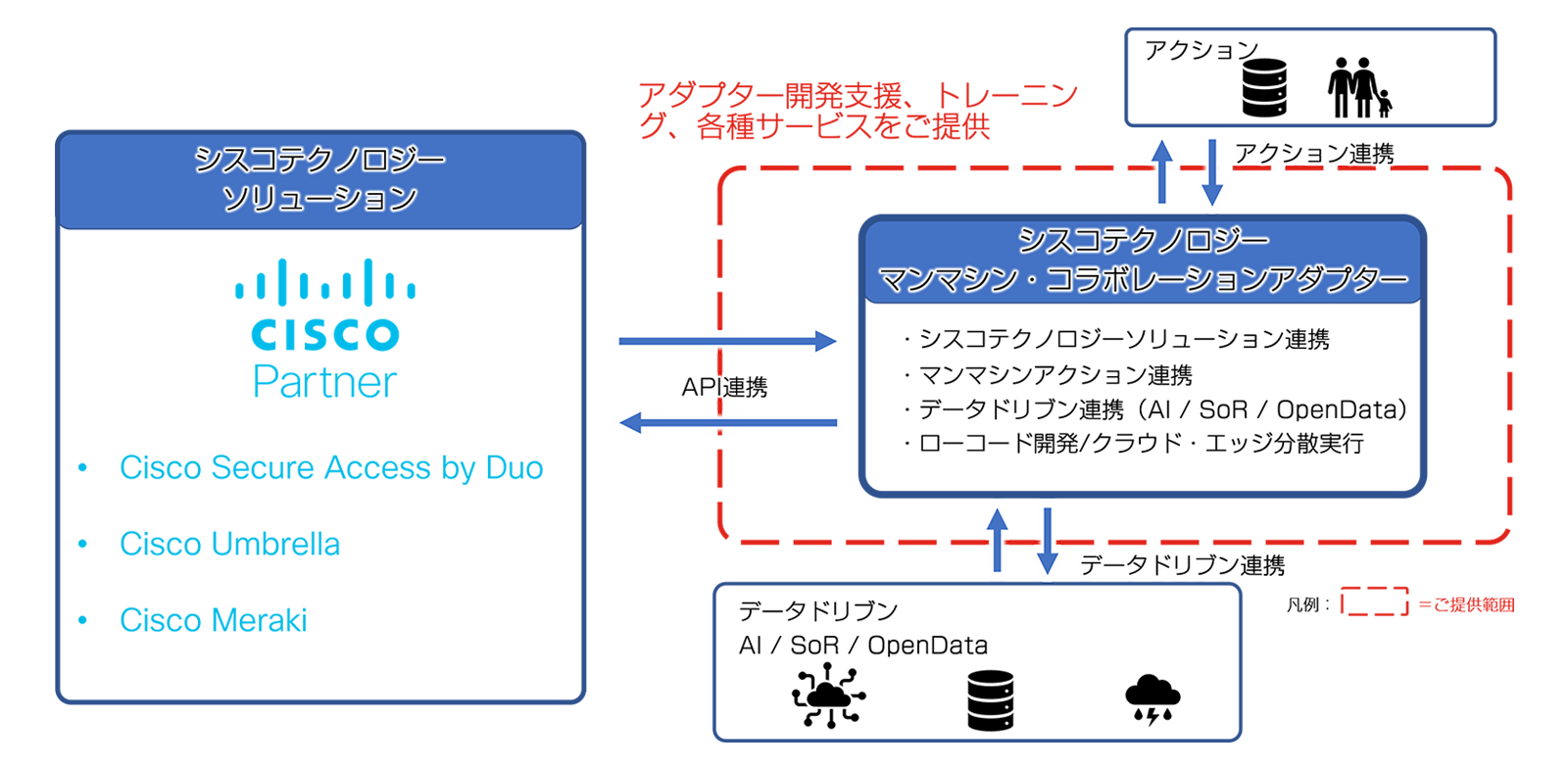 シスコ テクノロジー マンマシン・コラボレーション アダプター