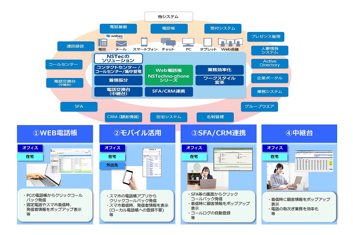 NSTechno-phone Manager (エヌエステクノフォンマネージャ)