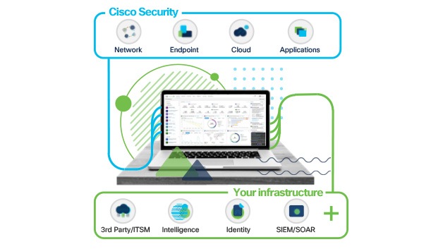 統合セキュリティマネジメント Cisco SecureX