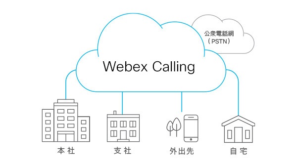 固定電話をスマホで Webex Calling