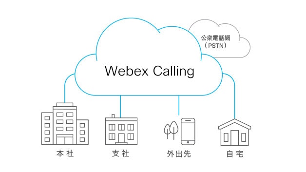 クラウド電話サービス 「 Webex Calling」とは…