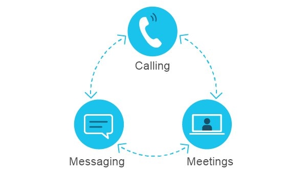 電話だけじゃない Web 会議やチャットでさらに便利に