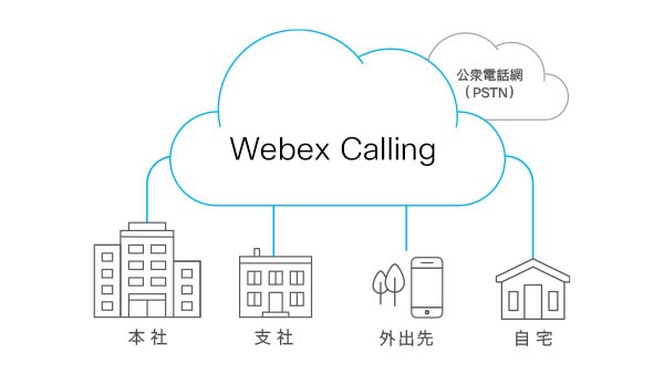 Webex Calling