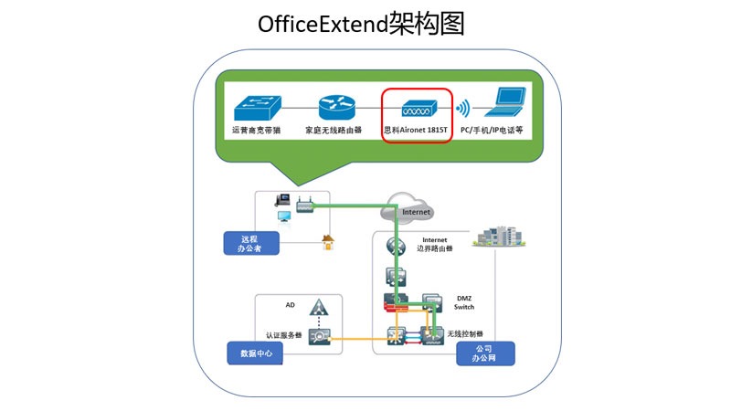 思科为您免费提供