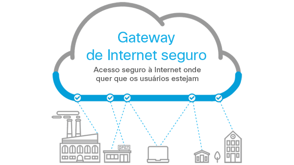 Gateways de Internet seguros