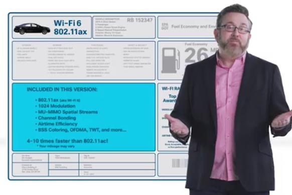 Aspectos fundamentais do Wi-Fi 6 na TWTV