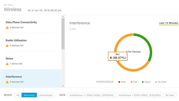 trung tam dna của cisco danh cho quản