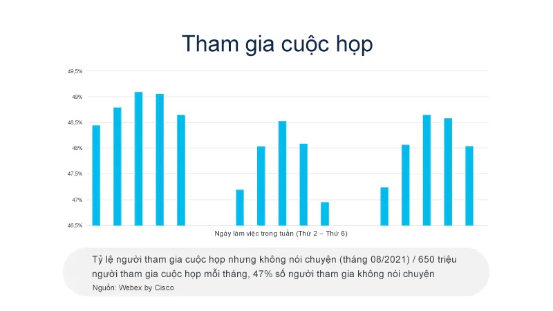 Cộng tác