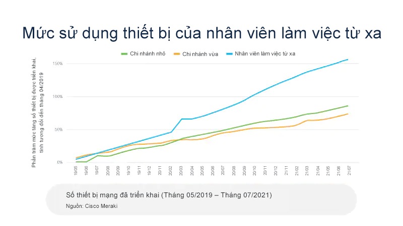 Kết nối mạng