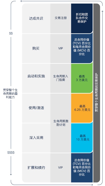 最大限度提高盈利能力之旅