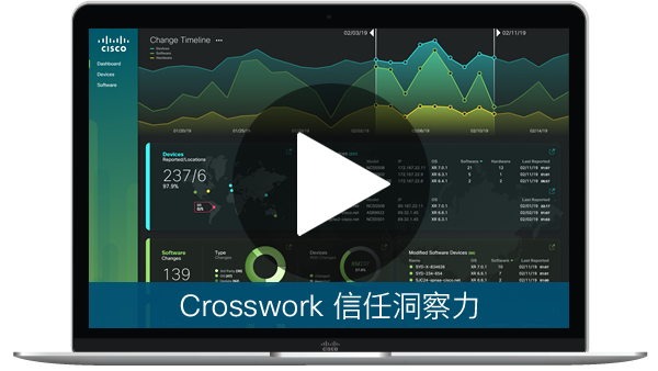 Crosswork 信任洞察力